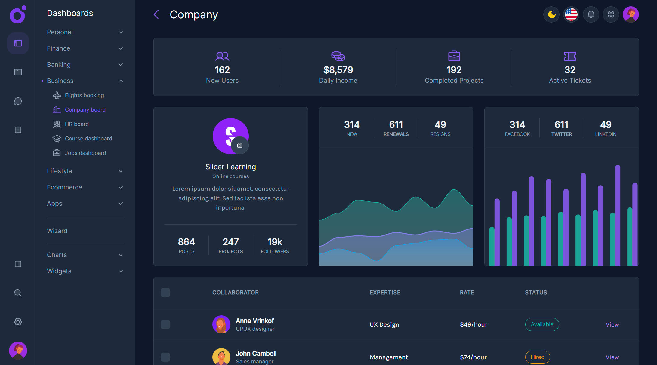 Tairo - Company dashboard